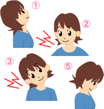 首の検査イラスト